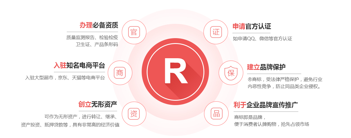 东安商标注册的作用